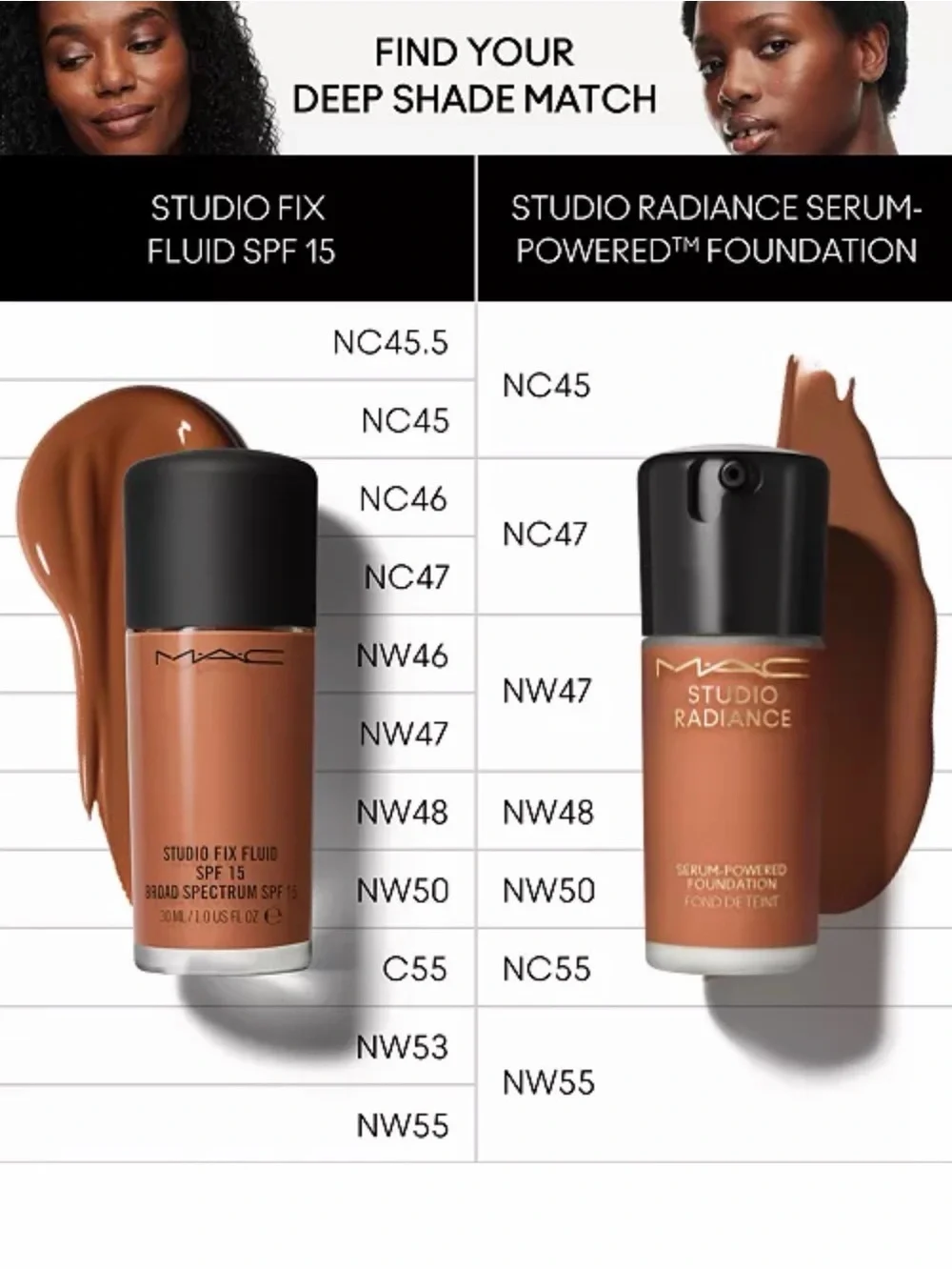 NW48 MAC Cosmetics Studio Radiance Serum-Powered Foundation Brand New In Box